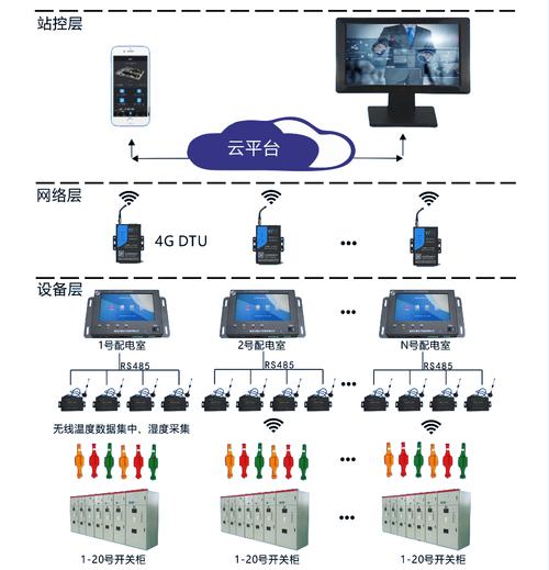 无线测温装置/无线温度传感器&智能操控厂家